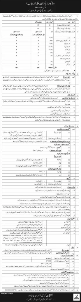 Pakistan Rangers Latest Jobs